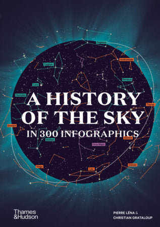 A History of the Sky in 300 Infographics Hardcover by Pierre Léna