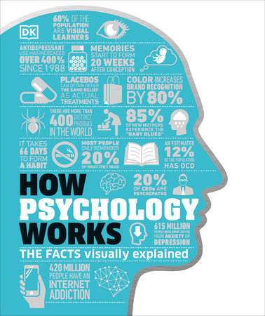How Psychology Works Hardcover by DK